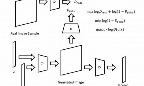 infoGAN 作者源码_作者源代码